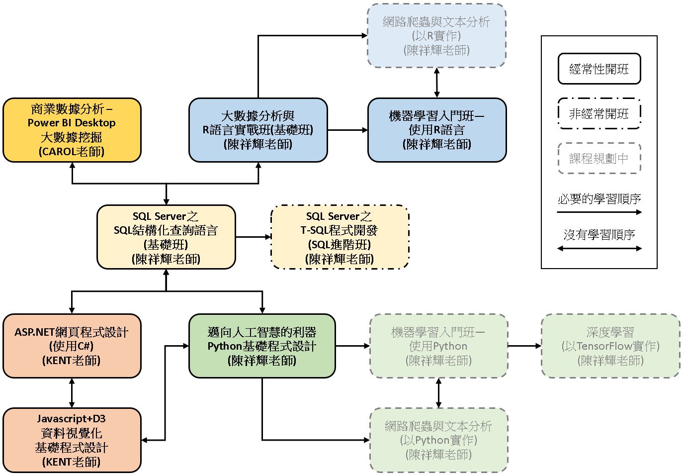 東吳大學推廣部
